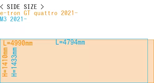 #e-tron GT quattro 2021- + M3 2021-